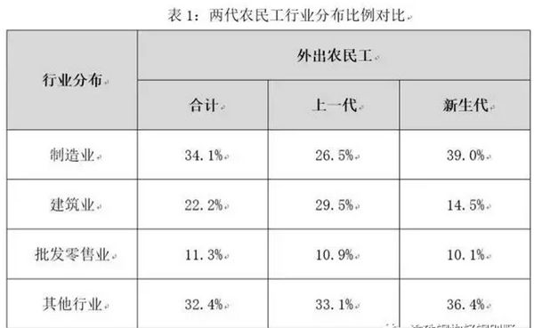 為什么說(shuō)建筑工業(yè)化是建筑業(yè)發(fā)展的必然之路？(圖1)
