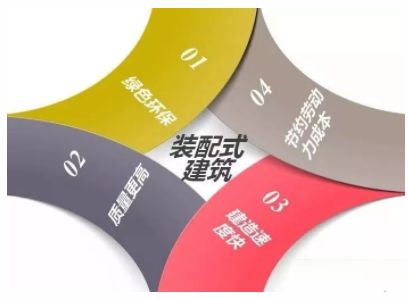 睿婕輕鋼別墅不只是美觀舒適，更有超高品質(zhì)！(圖3)